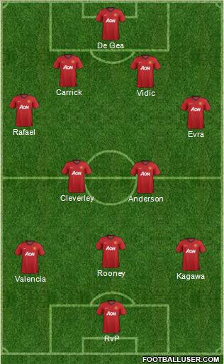 Manchester United Formation 2012