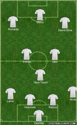 Dream Team Formation 2012