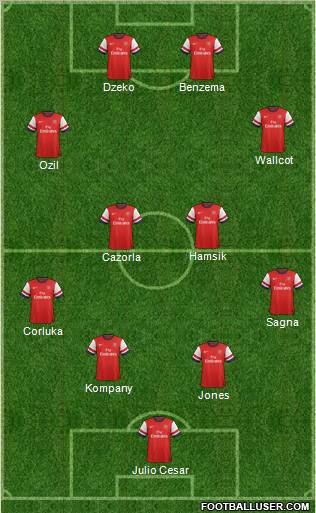 Arsenal Formation 2012