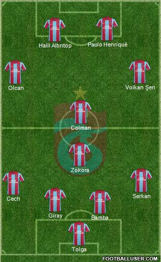 Trabzonspor Formation 2012
