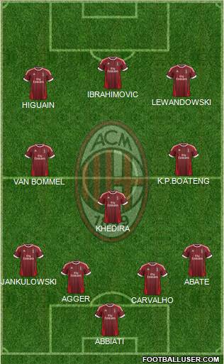 A.C. Milan Formation 2012