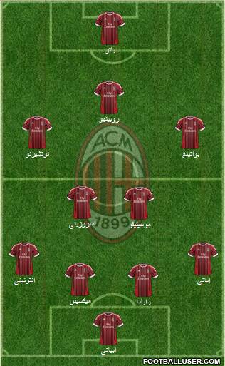 A.C. Milan Formation 2012