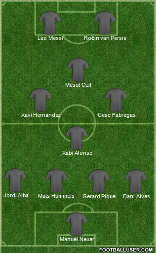 Dream Team Formation 2012