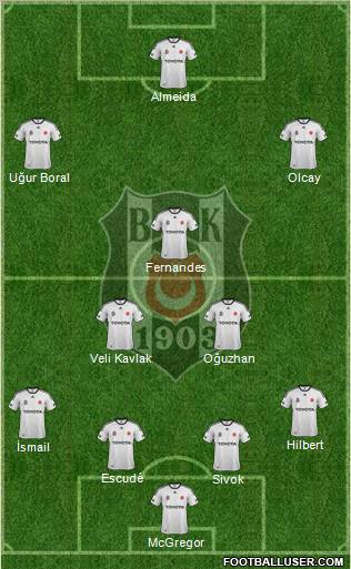 Besiktas JK Formation 2012