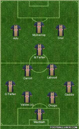 Philadelphia Union Formation 2012