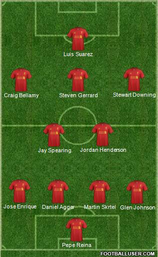 Liverpool Formation 2012