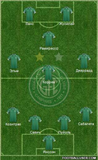 Guarani FC Formation 2012