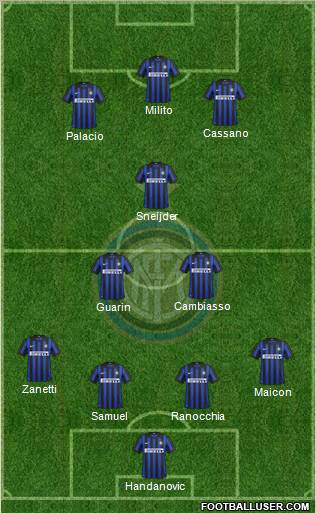 F.C. Internazionale Formation 2012