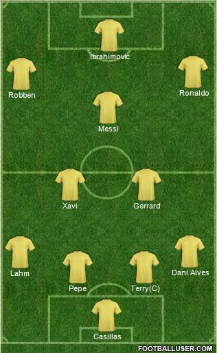 Dream Team Formation 2012