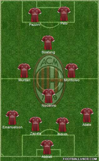 A.C. Milan Formation 2012