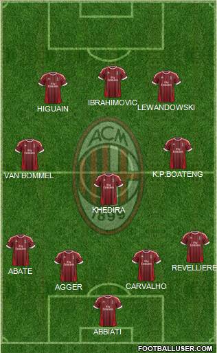 A.C. Milan Formation 2012