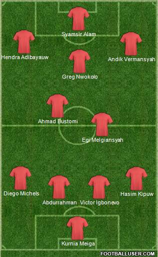 Dream Team Formation 2012