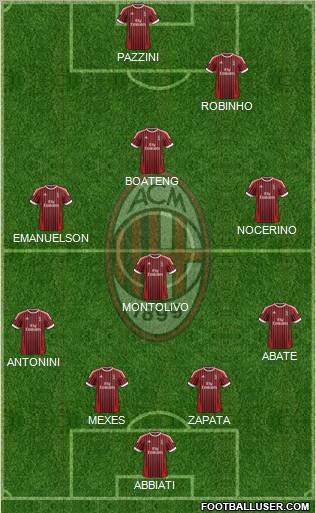 A.C. Milan Formation 2012