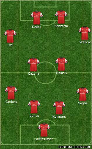 Arsenal Formation 2012