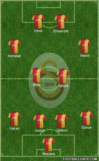 Galatasaray SK Formation 2012