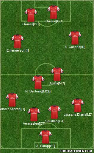 Arsenal Formation 2012