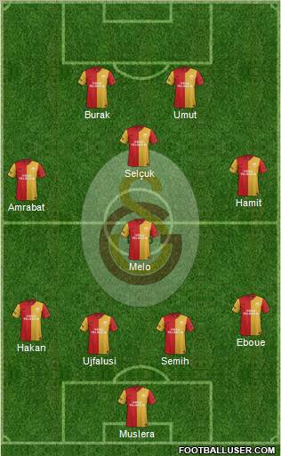 Galatasaray SK Formation 2012