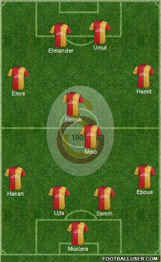 Galatasaray SK Formation 2012