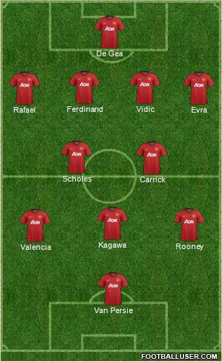 Manchester United Formation 2012