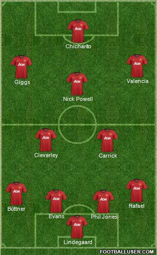 Manchester United Formation 2012