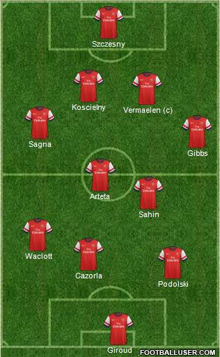Arsenal Formation 2012