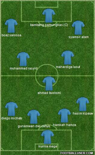 Dream Team Formation 2012