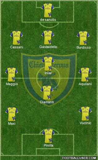 Chievo Verona Formation 2012