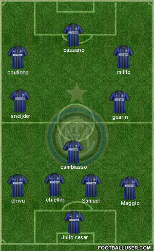 F.C. Internazionale Formation 2012