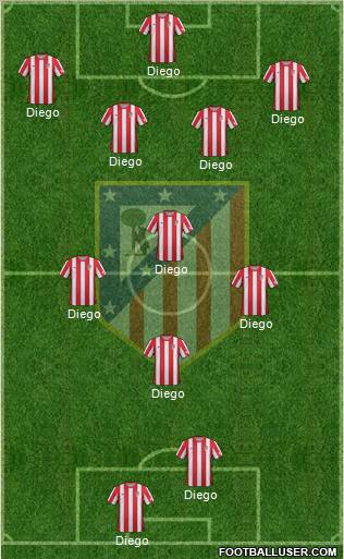 C. Atlético Madrid S.A.D. Formation 2012
