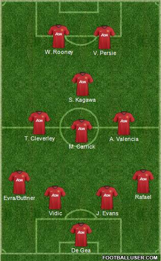 Manchester United Formation 2012