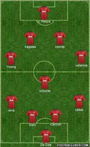 Manchester United Formation 2012