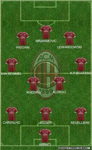 A.C. Milan Formation 2012