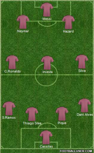 Champions League Team Formation 2012