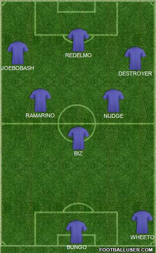Fifa Team Formation 2012