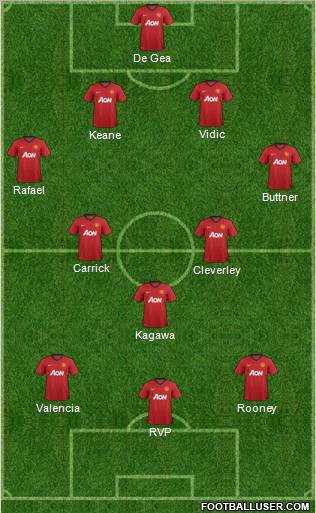 Manchester United Formation 2012