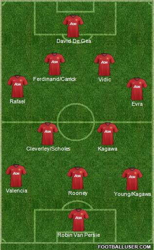 Manchester United Formation 2012