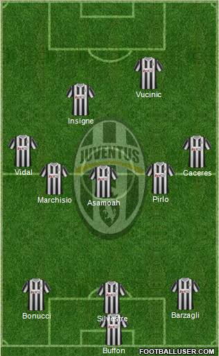 Juventus Formation 2012