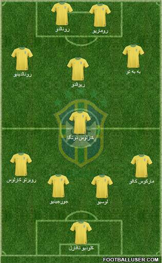 Brazil Formation 2012