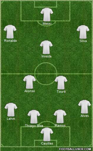 Dream Team Formation 2012