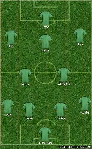 Dream Team Formation 2012