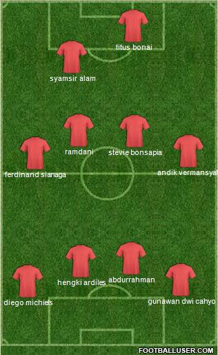 Dream Team Formation 2012