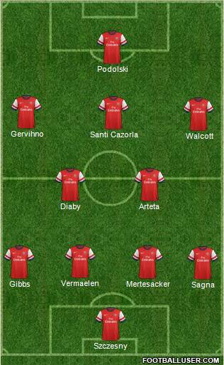 Arsenal Formation 2012