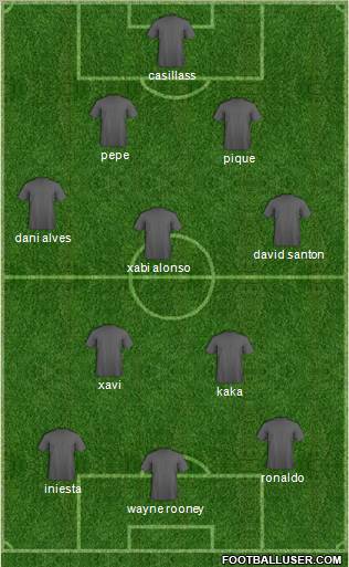Dream Team Formation 2012