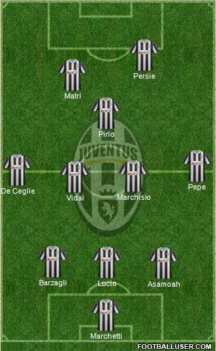 Juventus Formation 2012