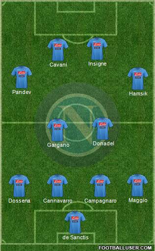 Napoli Formation 2012