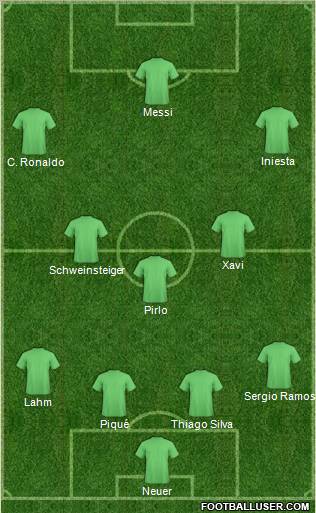Dream Team Formation 2012