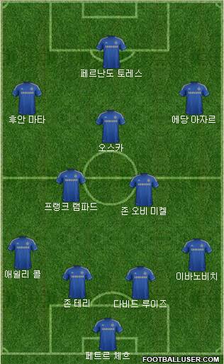 Chelsea Formation 2012