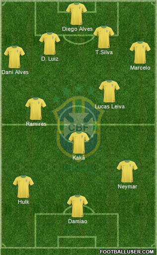 Brazil Formation 2012