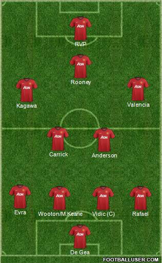 Manchester United Formation 2012