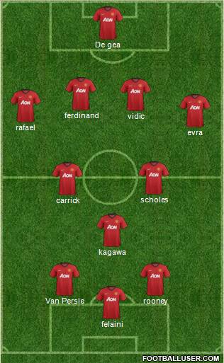 Manchester United Formation 2012